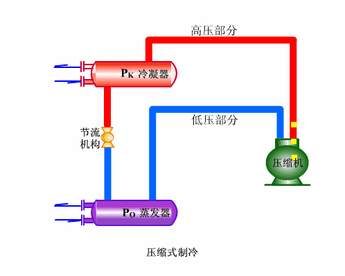 2、單冷機組係統循環