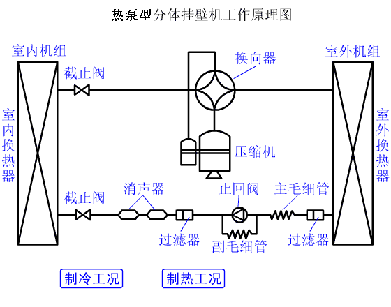 3、熱泵機組係統循環